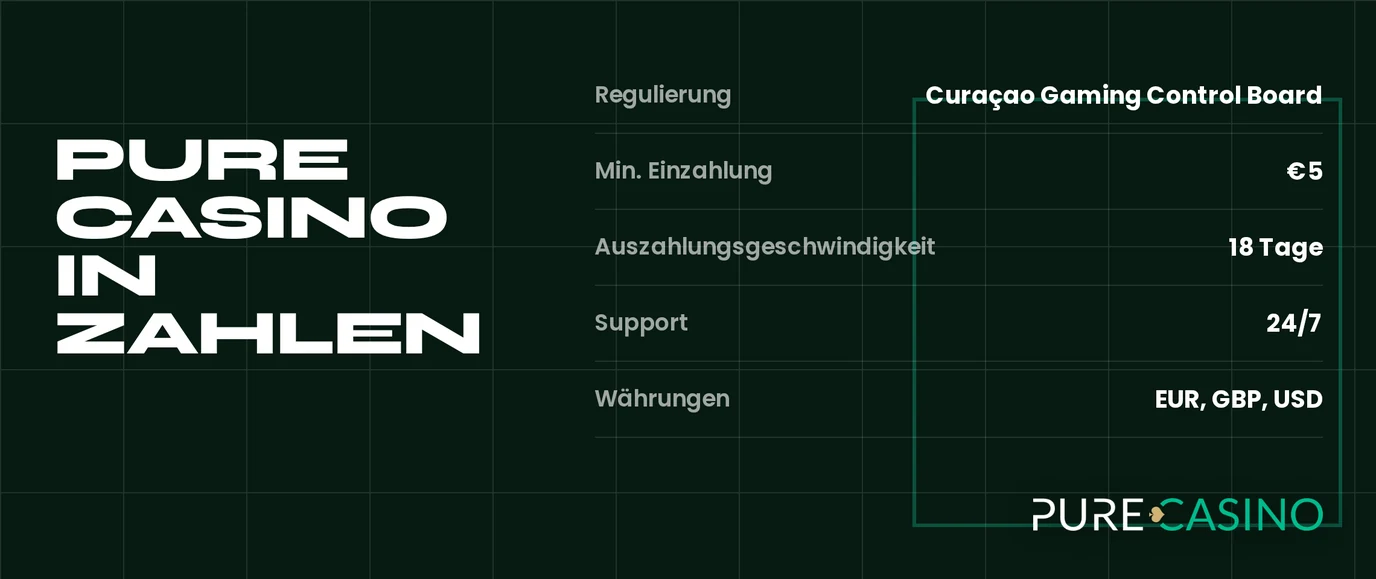 Zeige Casino-Fakten übersichtlich.