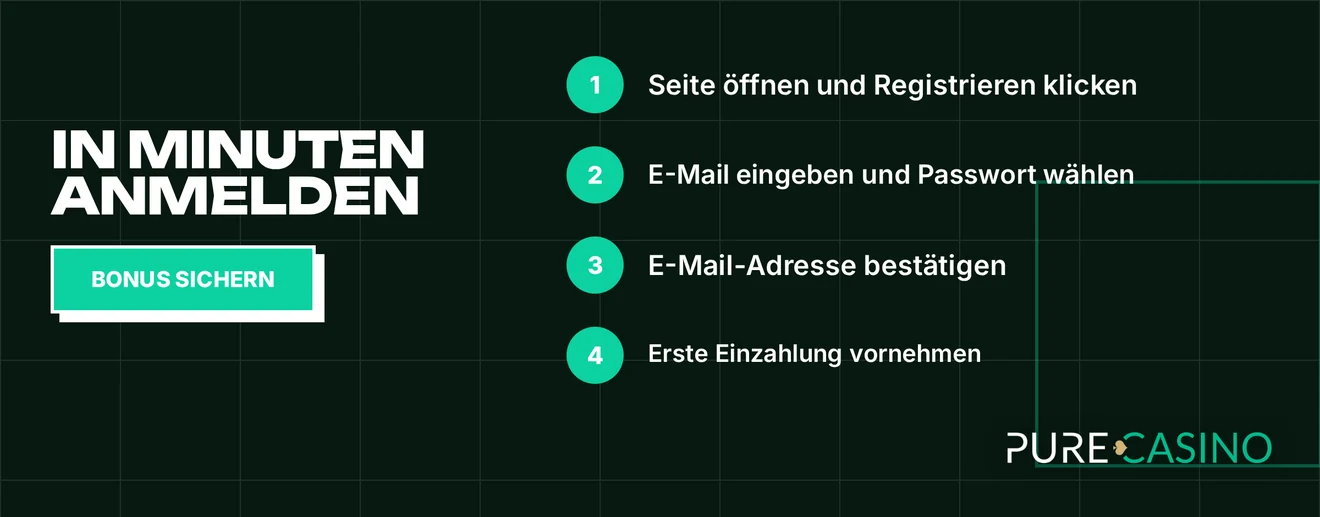 Erhalte vier Kontoschritte