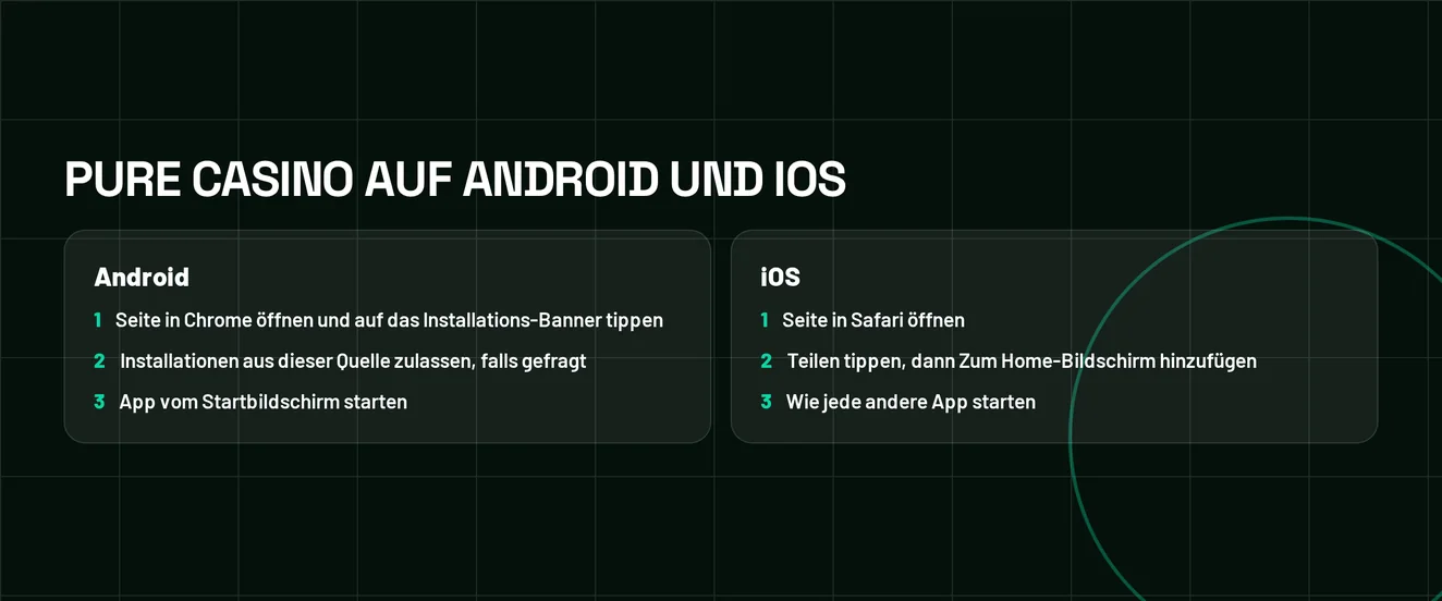 Den Installationsschritten folgen