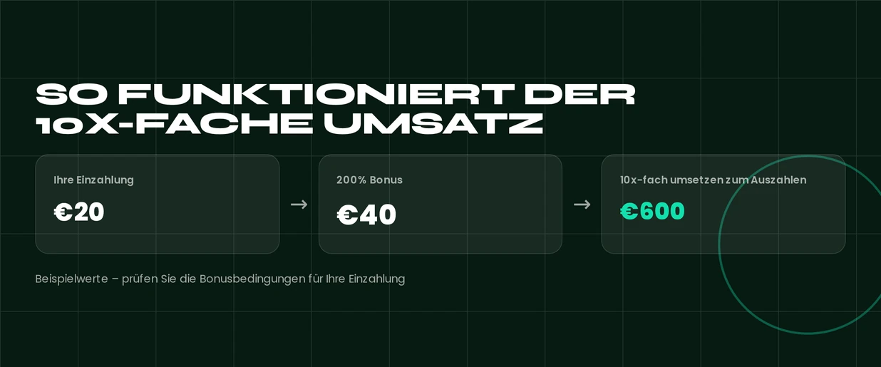 Verfolge Umsatzregel übersichtlich